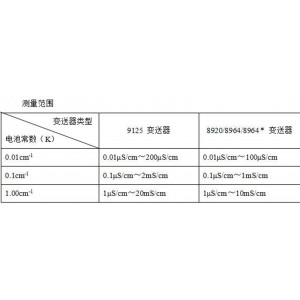 9125电导率变送器+8310电导率电极 型号:9125＋8310库号：M415546 