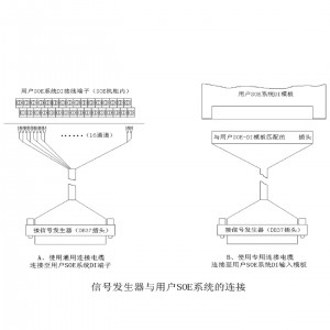 手持式SOE测试仪/开关发生器 型号:BFQJ1600B库号:M415364 手持式SOE测试仪/开关发生器 型号:BFQJ1600B库号:M415364