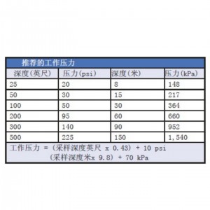 地下采样器 型号:BJHFS-D18库号：M413114 