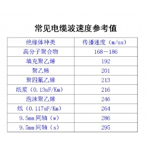线材测试仪/通讯电缆故障测试仪 型号:BTH-2KM库号：M415489  