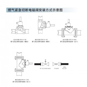 防爆电磁式燃气紧急切断阀/常闭型业级电磁阀 型号:DRQF-40-0.4库号:M415588 防爆电磁式燃气紧急切断阀/常闭型业级电磁阀 型号:DRQF-40-0.4库号:M415588