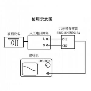 共差模分离器（频宽9kHz-60MHz） 型号:EM5016库号：M415200 