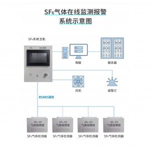 SF6气体泄漏辅*助监/控系统 型号:FLT-S6000库号:M411517 SF6气体泄漏辅*助监/控系统 型号:FLT-S6000库号:M411517