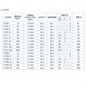 交流单相电源滤波器（常规螺栓接线） 型号:FT121-20库号：M410735