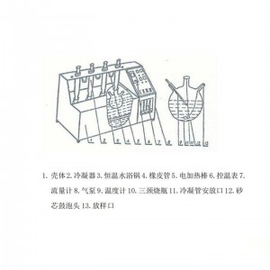 阻垢测试仪 型号:GSC10-KZC-II库号：M263374 
