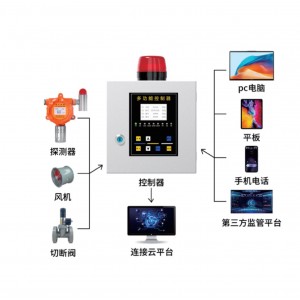 可燃气体探测器 型号:GTYQ-QA7000库号：M412657  