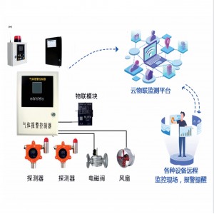 可燃气体探测器 型号:GTYQ-QA7000库号：M412657  