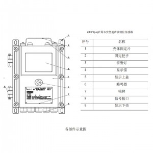 L矿用本安型声波物位传感器 型号:GUC8(A)库号：M413034