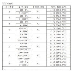 过程校/验仪 型号:GX11-EHR-A00库号：M47222  