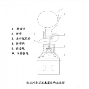表层油类分/析采水器500ML  型号:HFD26225库号：M26225 