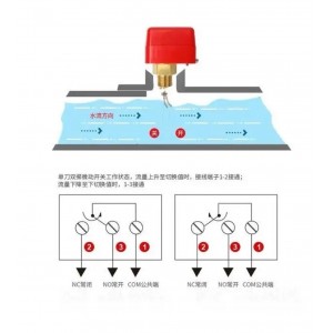 开关 型号:HFS-25库号：M412871 