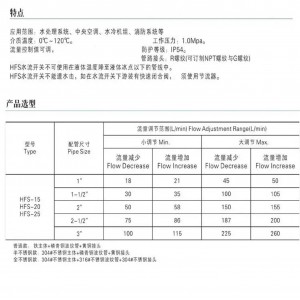 开关 型号:HFS-25库号：M412871 