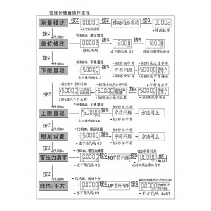 双法兰MI度计 型号:HFSH-30库号:M411344 双法兰MI度计 型号:HFSH-30库号:M411344
