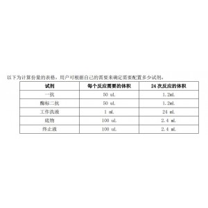 辣椒素试剂盒 型号:HHD3-RNF91015库号：M346234 