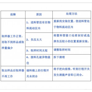 粉料自/动取样器 型号:HQ599-JY-400库号:M63283  粉料自/动取样器 型号:HQ599-JY-400库号:M63283