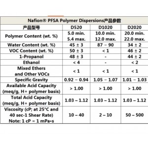 杜邦nafion膜溶液2L 型号:HS411-D2020库号：M68490