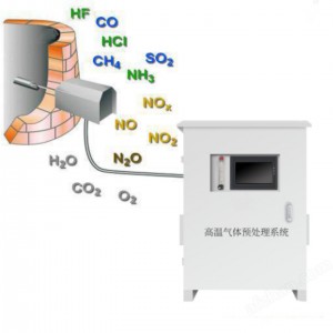 氧含量在线分/析/仪 定/制 型号:HU82-HNAG6200-O2-HB库号：M57829 