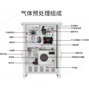 氧含量在线分/析/仪 定/制 型号:HU82-HNAG6200-O2-HB库号：M57829 