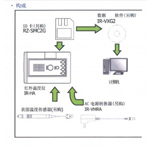 日本千野便携式红/外线测/温/仪(600℃~2000℃) 型号:IR-HASNE库号：M412771 