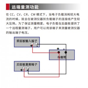 美国艾德克斯电子负载 型号:IT8514C+库号：M413000   