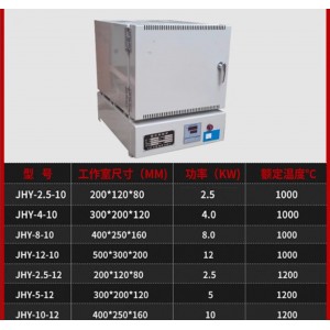 塑料灰分测定仪 型号:JH955-JHY-5-12库号：M76438