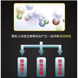 粉体综和测试仪 型号:JH955-M76448库号：M76448  