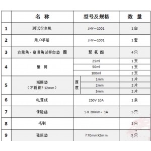 粉体综和测试仪 型号:JH955-M76448库号：M76448  