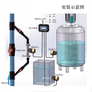 在线白酒浓度计 / 酒度计 型号:JJL1-MAY-2001VOL库号：M266300 