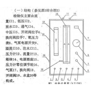 氧气呼/吸器校/验仪 型号:KA31-DKHX-2C库号：M21503   