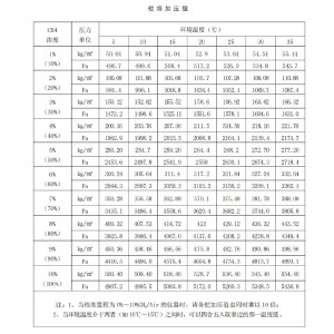 光瓦便携仪/气体传感器三和一综和校/验台 型号:KM1-3库号：M410685