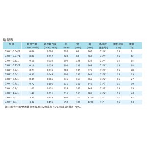 小型无热再/生空气干燥器 型号:KM1-GXW2-0.4/1库号：M208827 