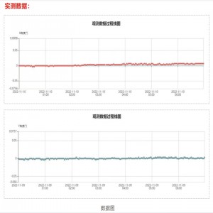 倾∩仪 型号:KM1-S30库号:M410524    倾∩仪 型号:KM1-S30库号:M410524