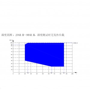 可程式恒温恒湿试验箱（150L） 型号:LD-A-150D库号：M410098