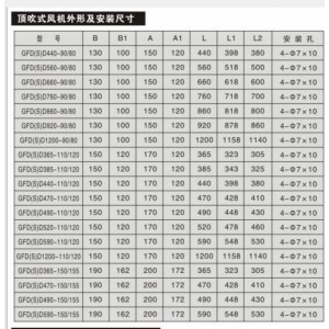 干式变压器用橫流式冷却风机 型号:LO077-GFDD470-155库号：M71547 