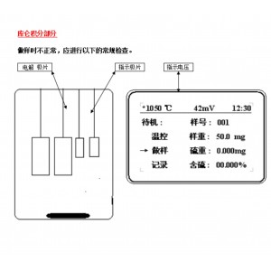 测/硫/仪 型号:M42413库号：M42413 