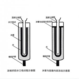 三相点瓶 型号:M608-DFTP-2库号:M411452 三相点瓶 型号:M608-DFTP-2库号:M411452