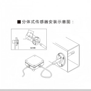 风速传感器 型号:M608-KV621-20-500-1-VF库号：M411718