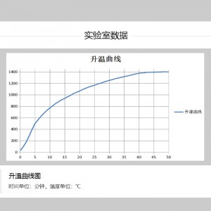 陶瓷纤维马弗炉 型号:MFLC-12/14D库号：M414933  