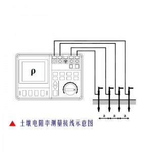 接地电阻率测试仪/土壤电阻率测试仪 型号:MS-027B库号：M413029 