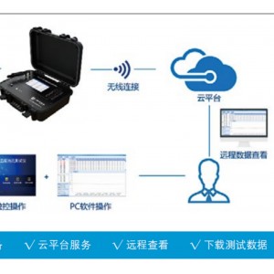 温度热流测试仪 型号:MW88-JT2210库号:M138809 温度热流测试仪 型号:MW88-JT2210库号:M138809