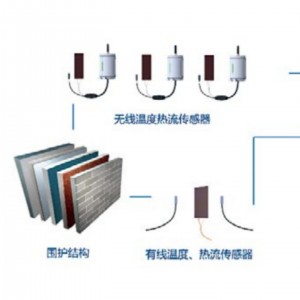 温度热流测试仪 型号:MW88-JT2210库号:M138809 温度热流测试仪 型号:MW88-JT2210库号:M138809