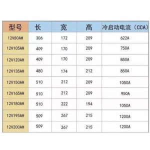 铅酸免维护蓄电池/船舶启动免维护铅酸蓄电池 型号:OO77-6-QW-200库号：M53617 