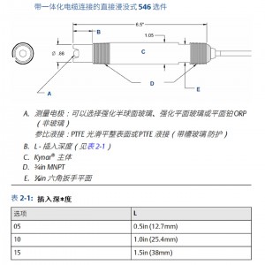 罗斯蒙RBI 传感器 型号:RBI-A10-D1-546-S1-15-E-15-T2库号:M410519  罗斯蒙RBI 传感器 型号:RBI-A10-D1-546-S1-15-E-15-T2库号:M410519
