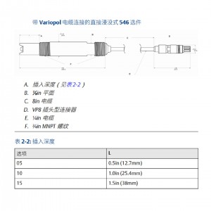 罗斯蒙RBI 传感器 型号:RBI-A10-D1-546-S1-15-E-15-T2库号:M410519  罗斯蒙RBI 传感器 型号:RBI-A10-D1-546-S1-15-E-15-T2库号:M410519