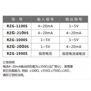 直流隔离器 型号:RZG2100S库号：M411588 