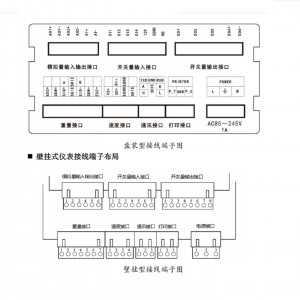 称重控/制器 型号:SL05-LC201-B库号：M406551