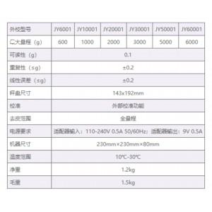 电子天平 型号:ST00-JY30001库号：M54296