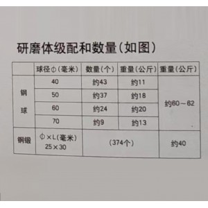 粉碎机/试验磨/矾土矿石粉碎机 型号:SYMΦ500X500库号：M412639 