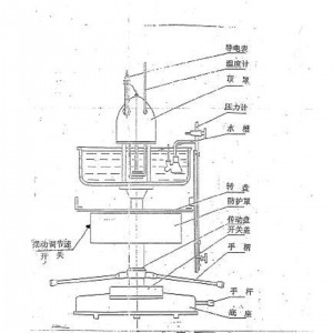 华勃氏呼/吸器 型号:T-C-1-31-SKW-3库号：M382819   