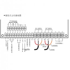 壁挂式声波流/量计 型号:TF27-TUF-2000SW-TS-2库号：M397441 